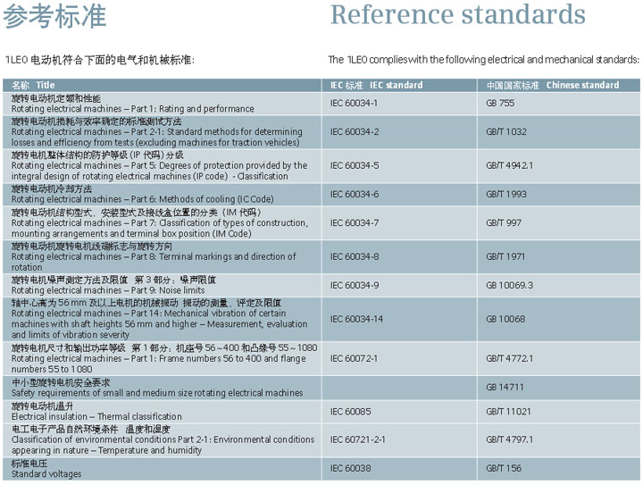 1LE0001高效低壓三相異步交流電動(dòng)機(jī)(圖2)